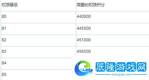 緋色回響怎么升級(jí)