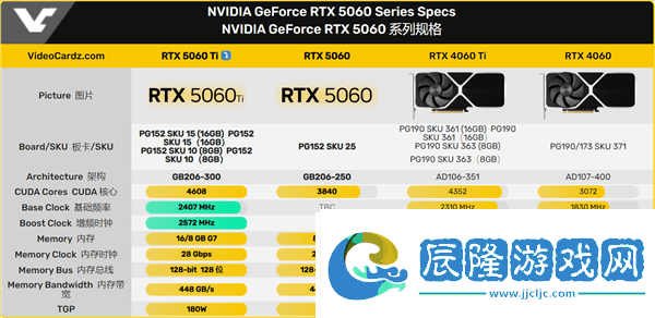 講解英偉達(dá)RTX-5060-Ti顯卡參數(shù)全揭曉-4月16日發(fā)布在即