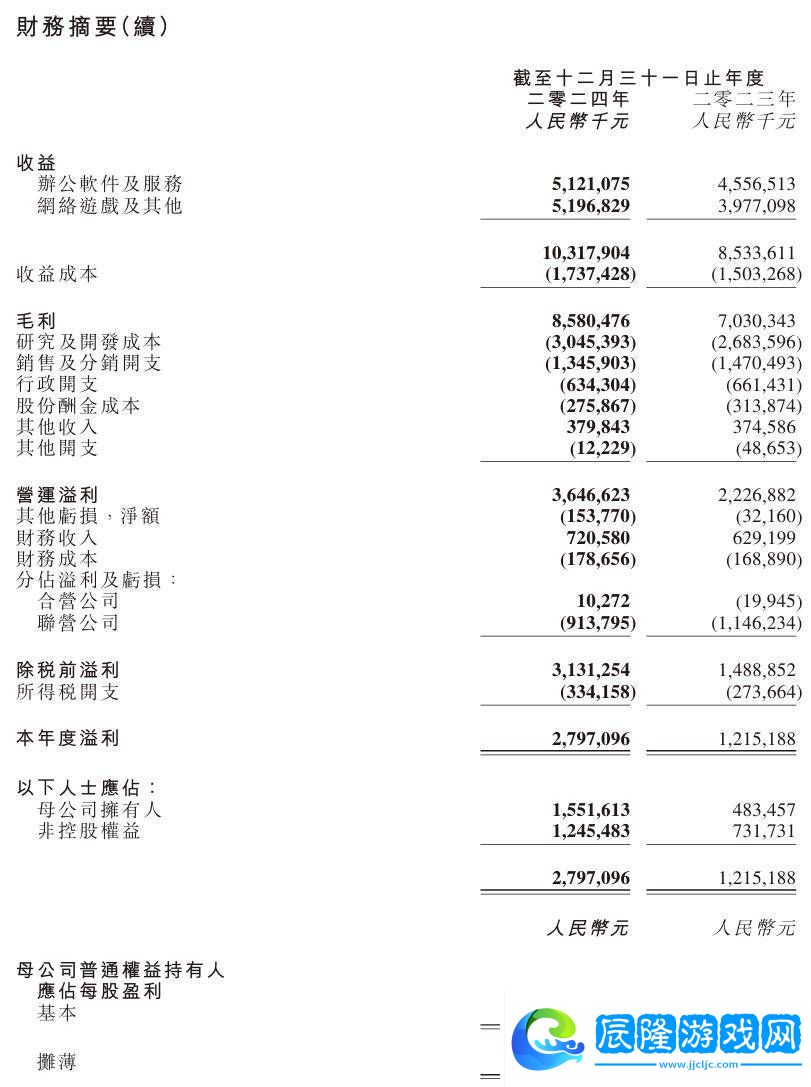 金山軟件2024年業(yè)績亮眼